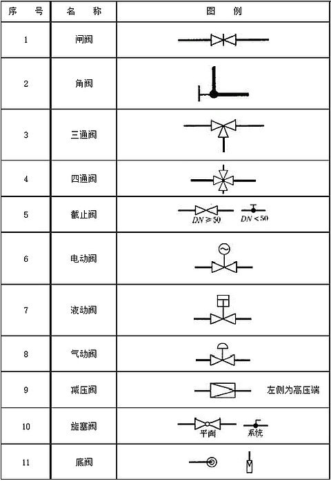 閥們(men)圖例1