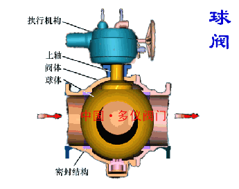 球閥工(gong)作(zuò)原理(li)圖
